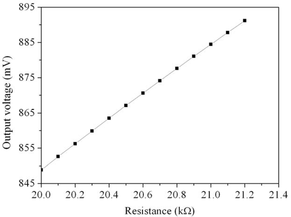 Sensors 10 01753f7