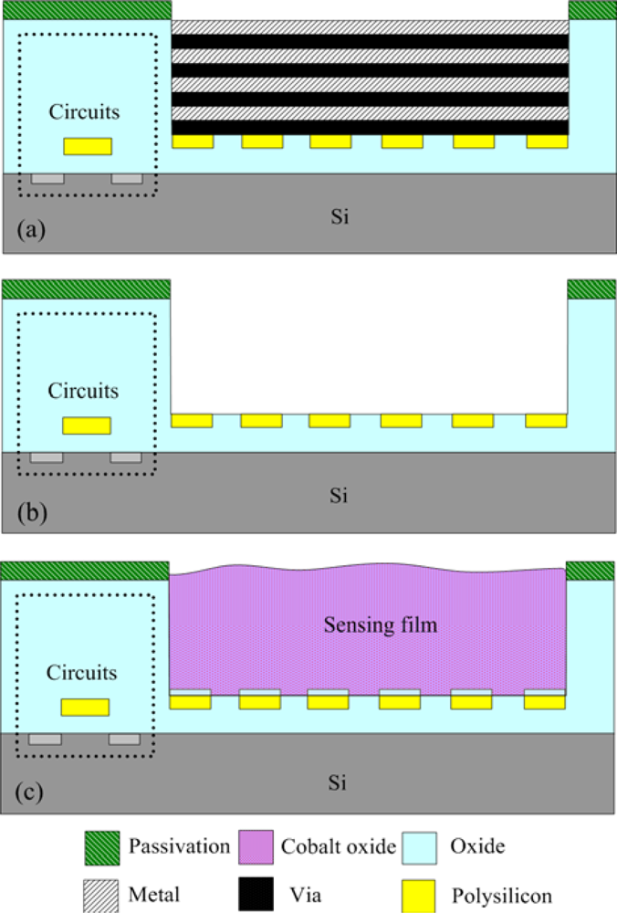 Sensors 10 01753f8 1024