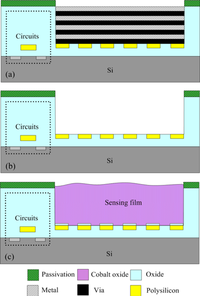 Sensors 10 01753f8 200