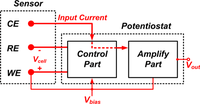 Sensors 10 01782f2 200