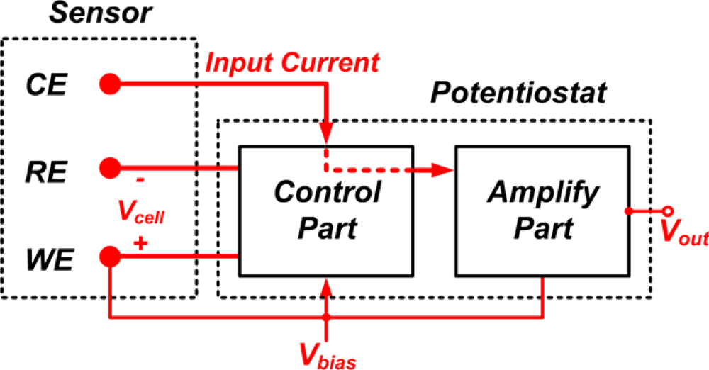 Sensors 10 01782f2