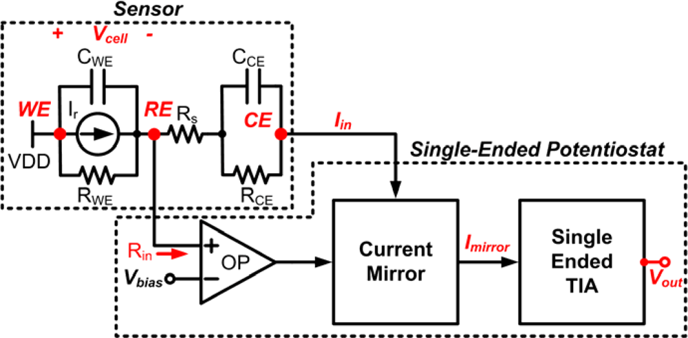 Sensors 10 01782f3