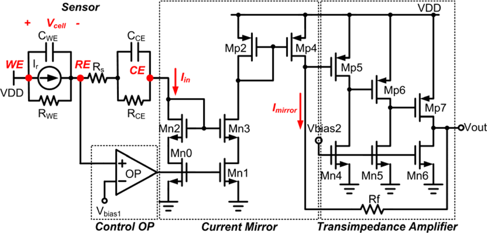 Sensors 10 01782f4