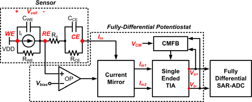 Sensors 10 01782f5