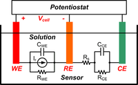 Sensors 10 01782f9 200