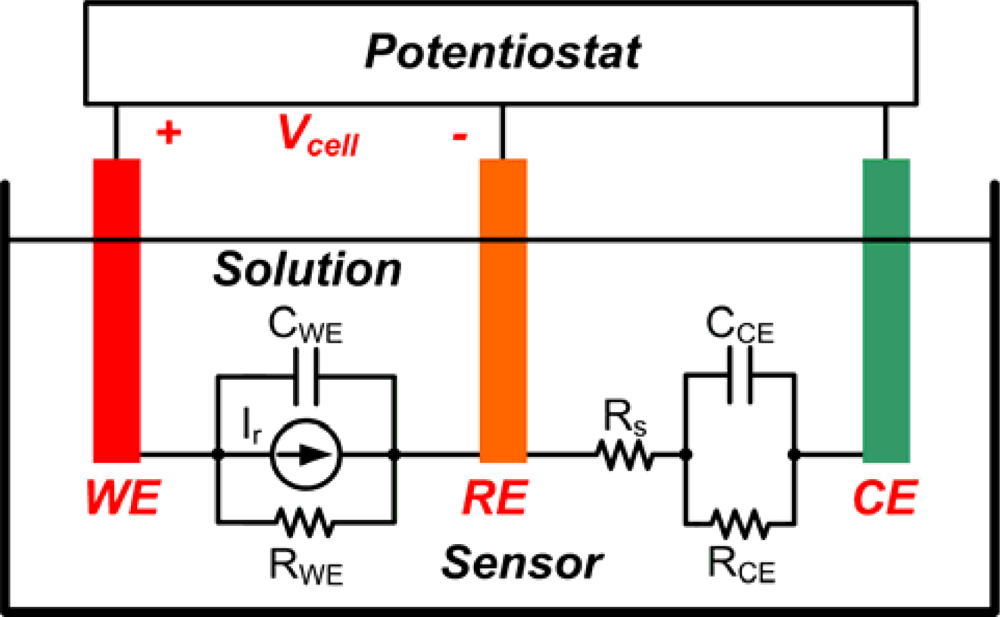 Sensors 10 01782f9