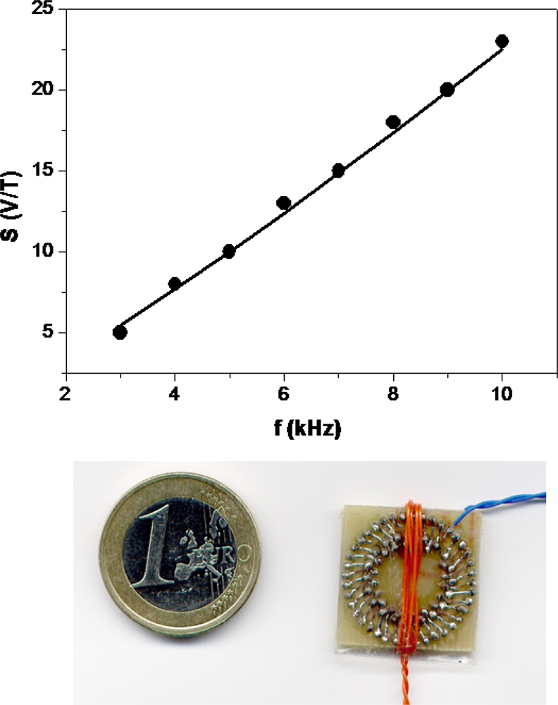 Sensors 10 01859f2