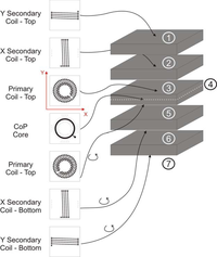 Sensors 10 01859f3 200