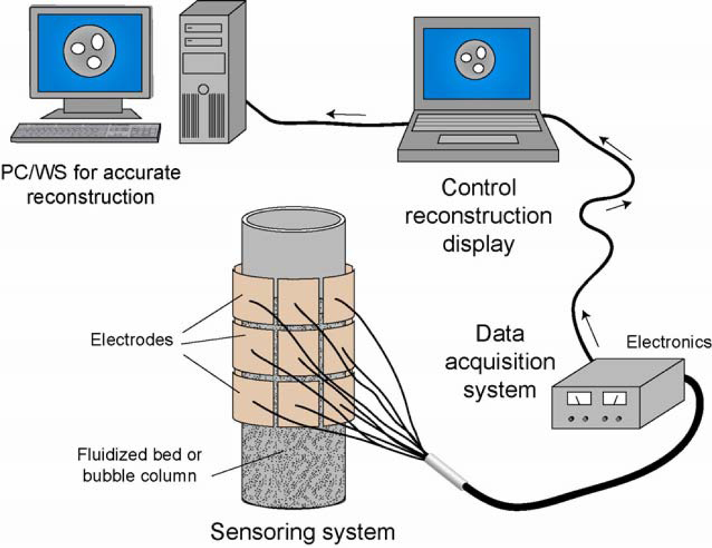 Sensors 10 01890f1