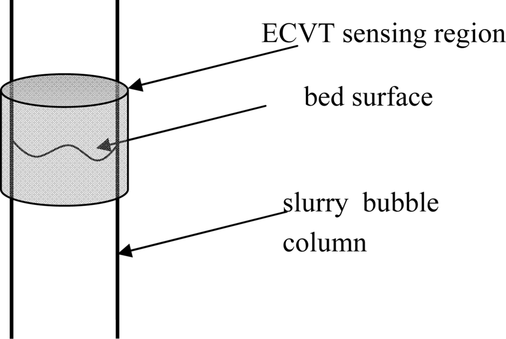 Sensors 10 01890f17 1024