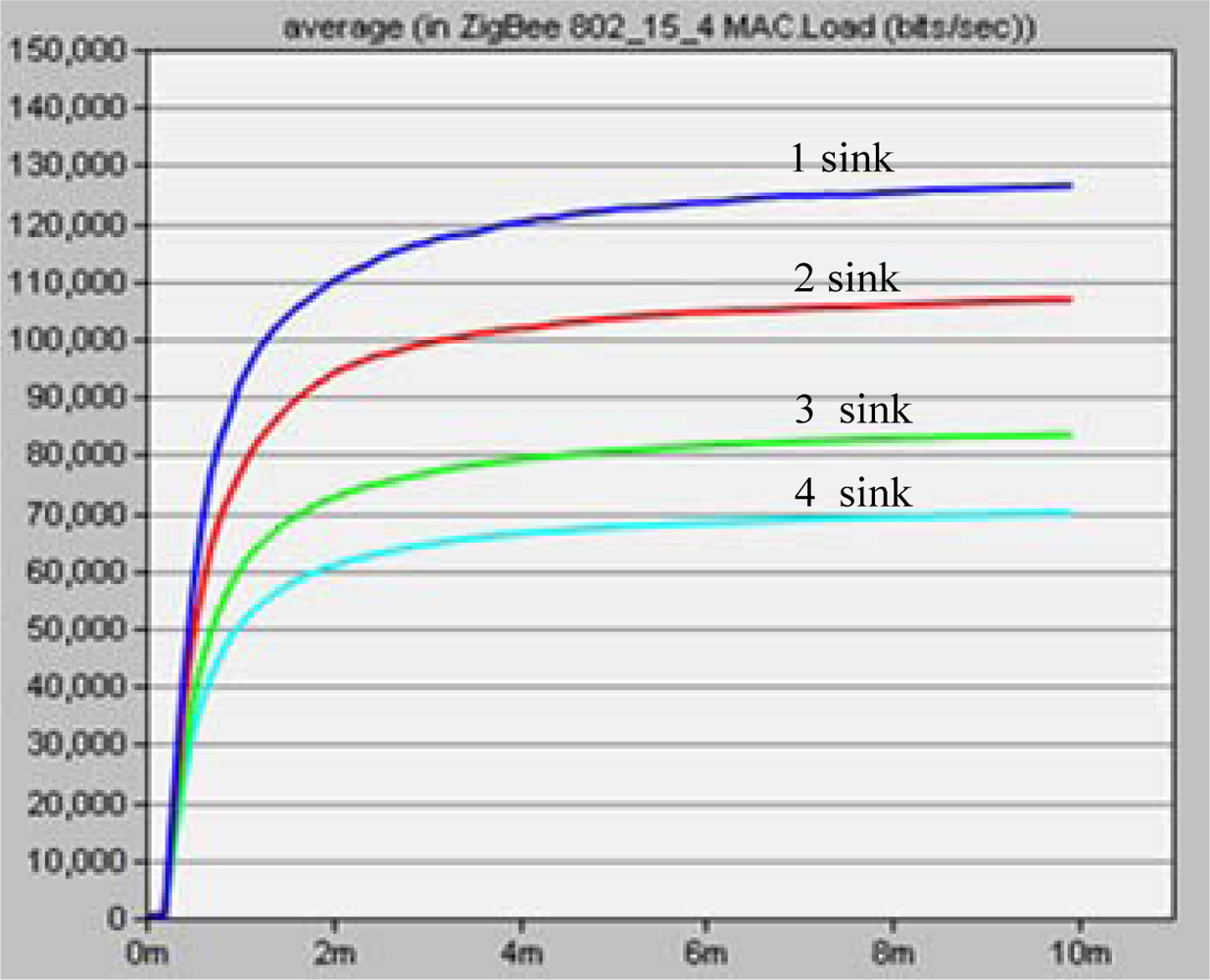 Sensors 10 02003f18