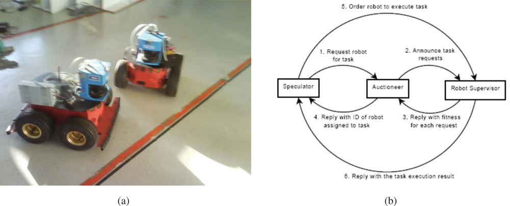 Sensors 10 02274f15