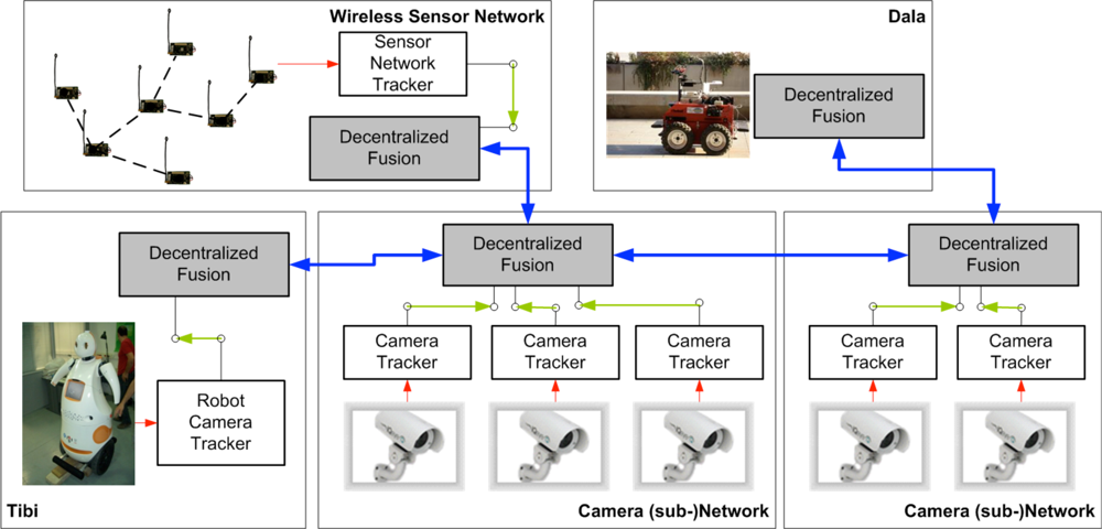 Sensors 10 02274f17 1024
