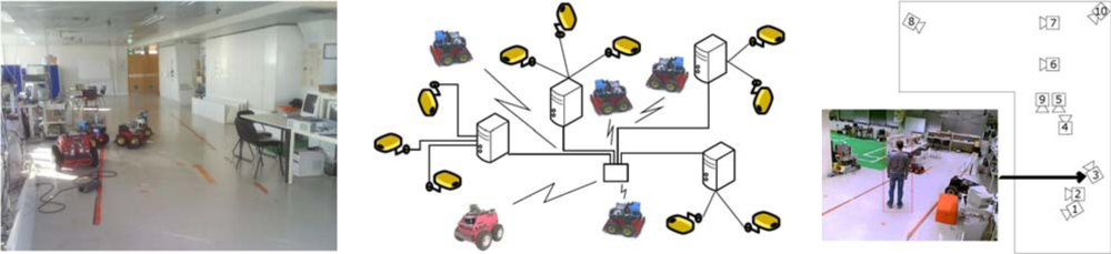 Sensors 10 02274f3