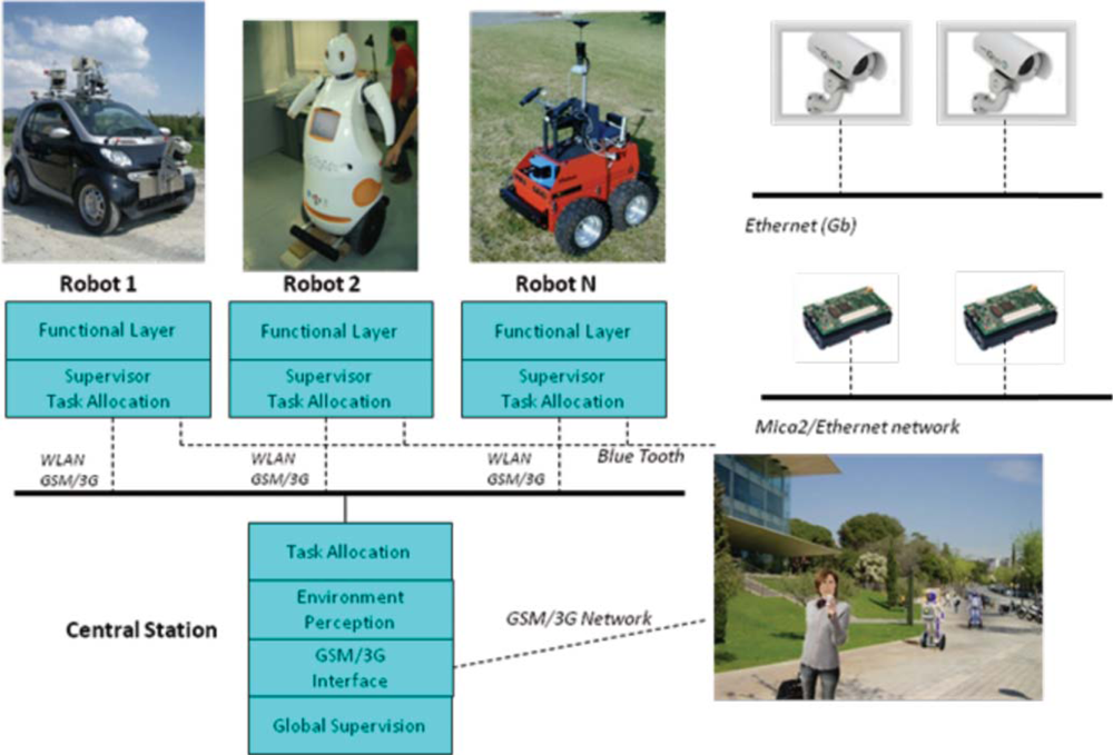 Sensors 10 02274f4