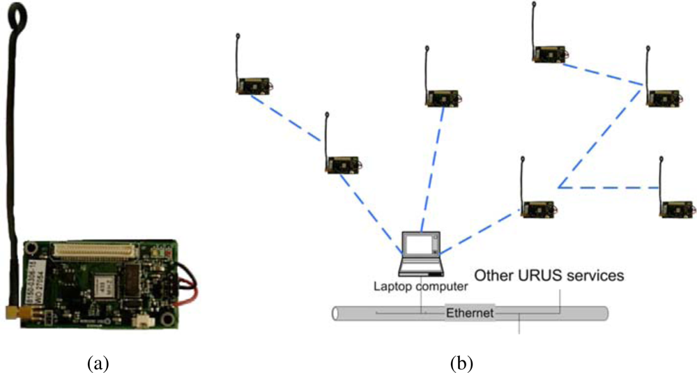 Sensors 10 02274f6