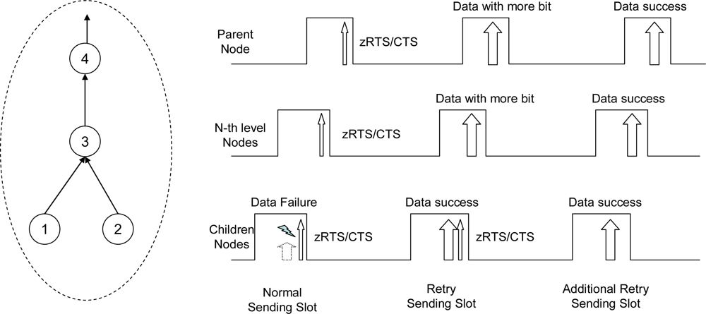 Sensors 10 02752f4