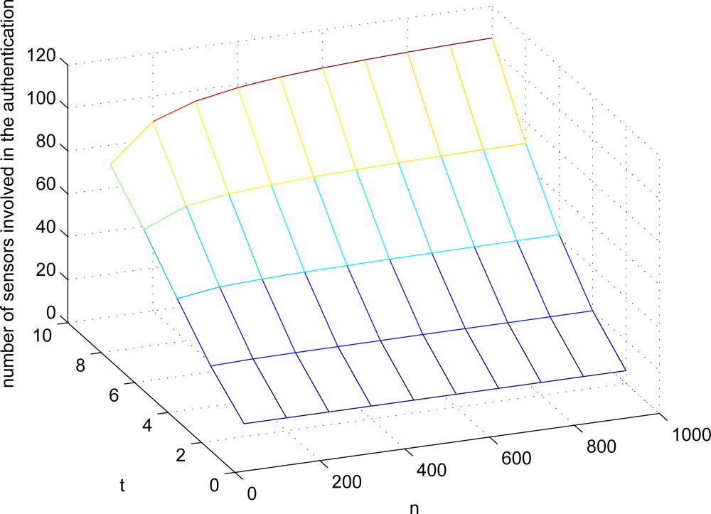 Sensors 10 02770f3