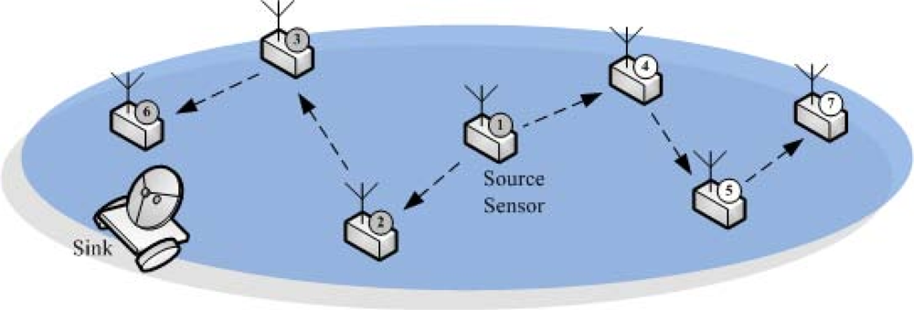 Sensors 10 02770f8 1024