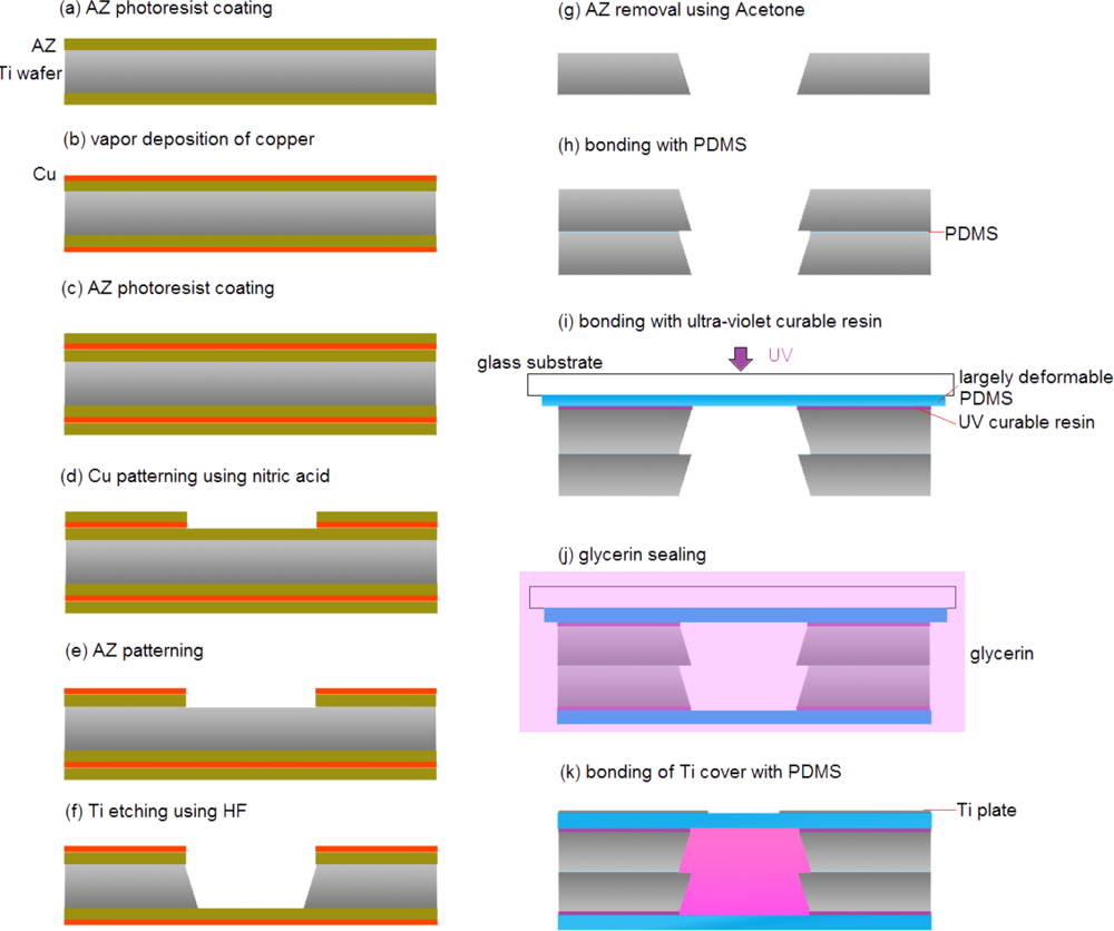 Sensors 10 02946f3 1024
