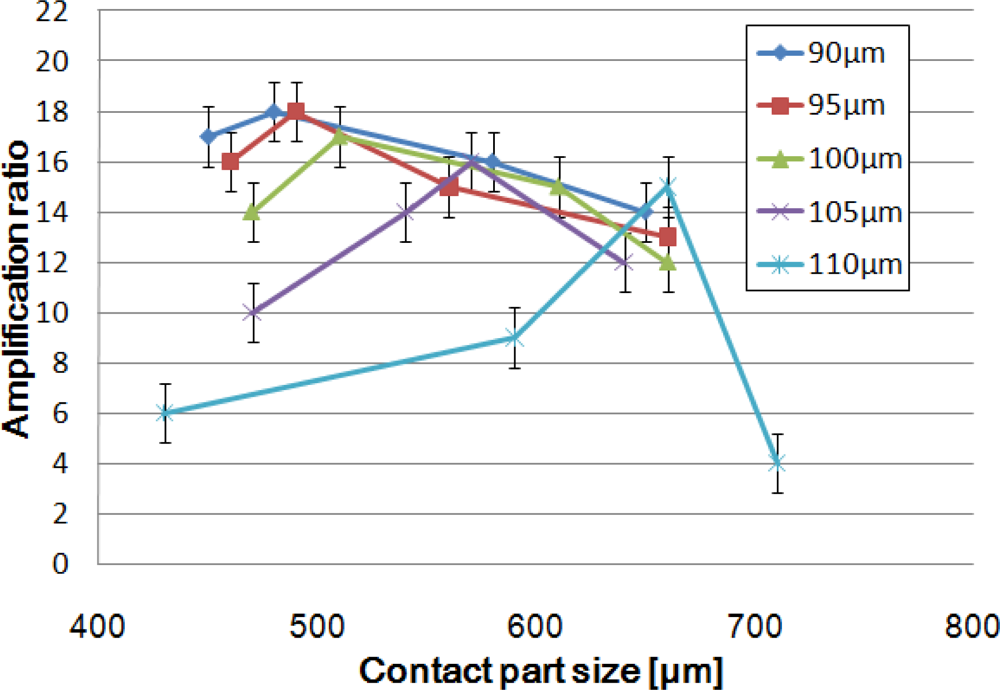 Sensors 10 02946f4 1024