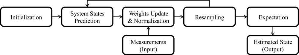 Sensors 10 02957f6