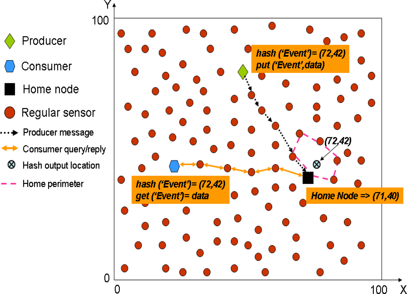 Sensors 10 03023f1