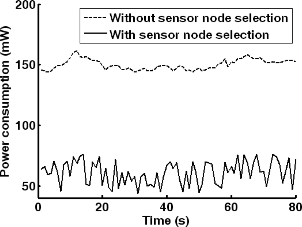 Sensors 10 03100f14 1024