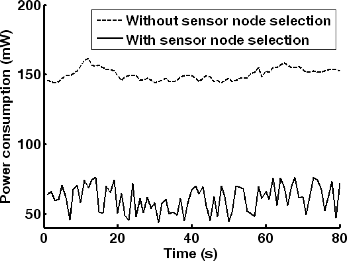 Sensors 10 03100f14