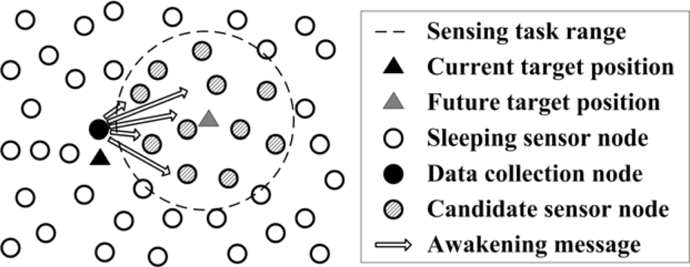 Sensors 10 03100f2