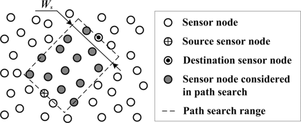 Sensors 10 03100f5 1024