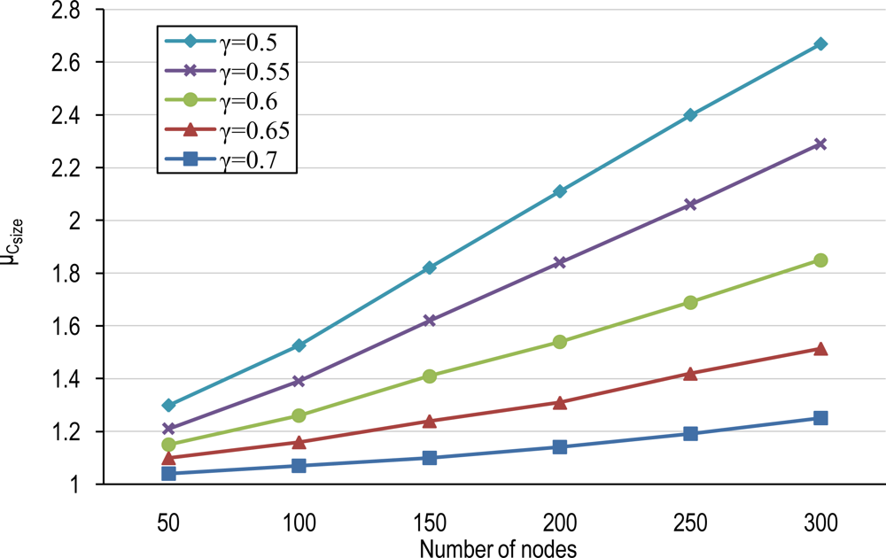 Sensors 10 03145f6