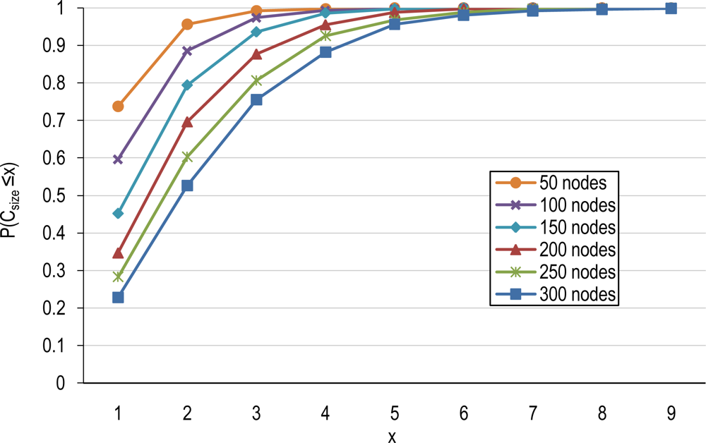 Sensors 10 03145f7