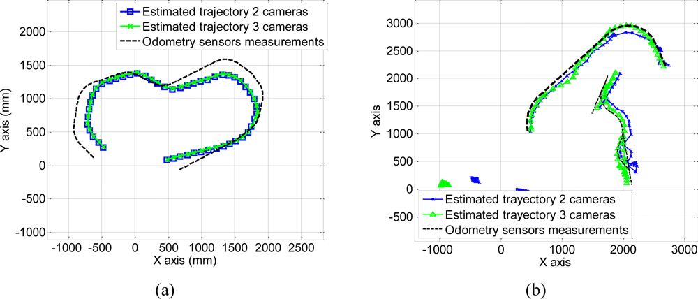 Sensors 10 03261f11 1024