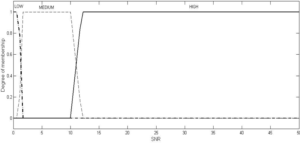 Sensors 10 03444f1 1024