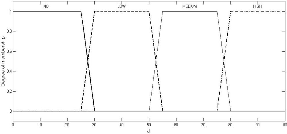 Sensors 10 03444f3