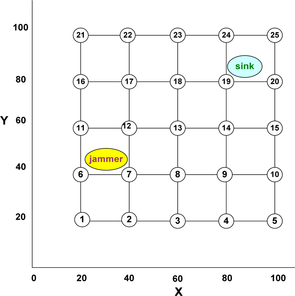 Sensors 10 03444f6 1024