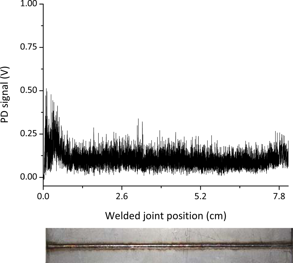 Sensors 10 03549f2