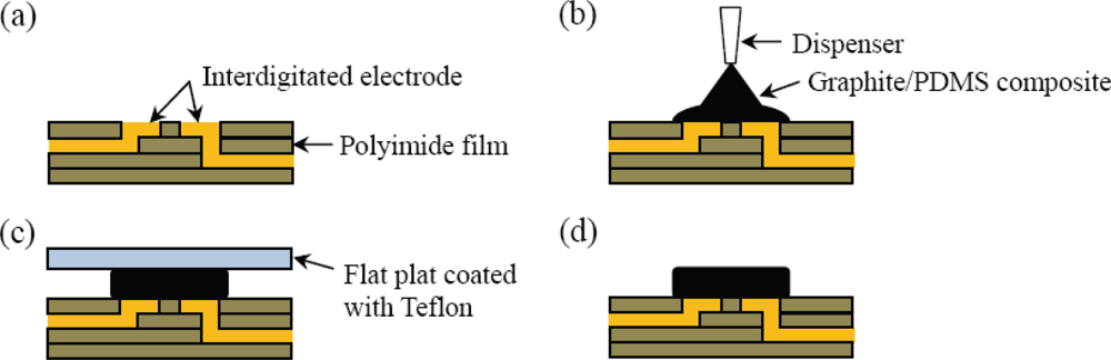 Sensors 10 03597f4 1024