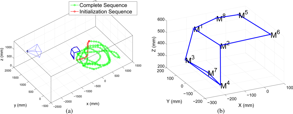 Sensors 10 03655f14