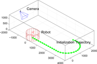 Sensors 10 03655f8 200
