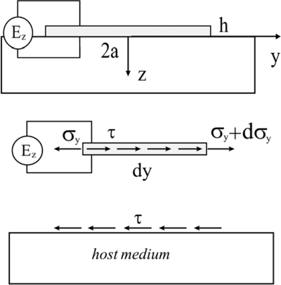 Sensors 10 03681f4 1024