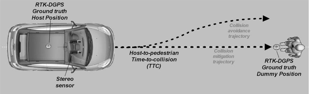 Sensors 10 03741f10