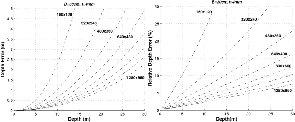 Sensors 10 03741f6