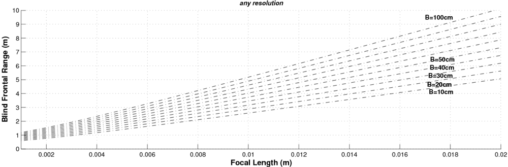 Sensors 10 03741f7 1024