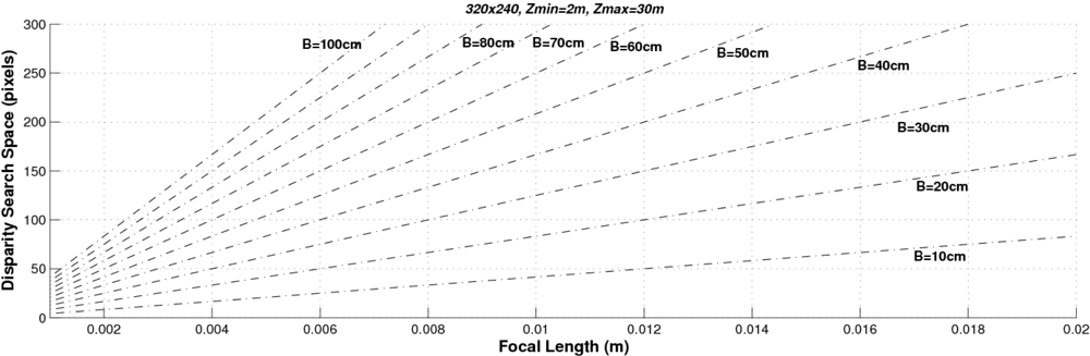 Sensors 10 03741f8 1024