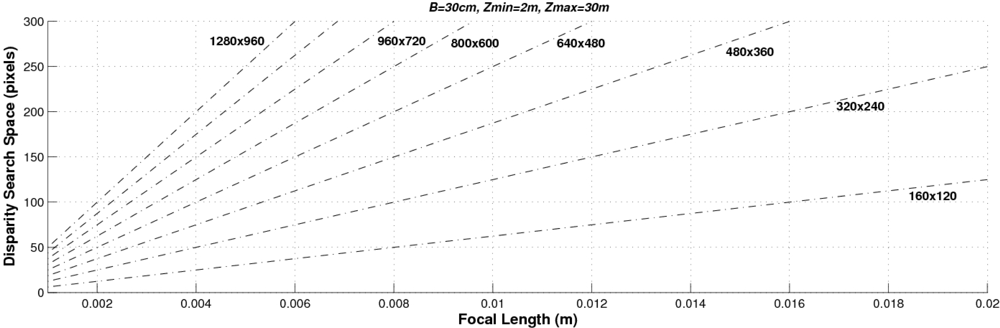 Sensors 10 03741f9