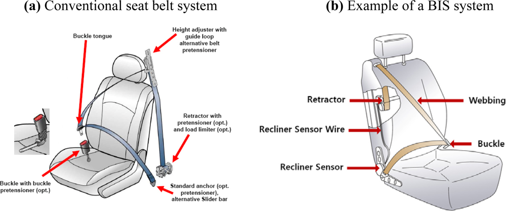 Sensors | Free Full-Text | Development of an Emergency Locking Unit for