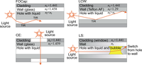 Sensors 10 03771f1 200