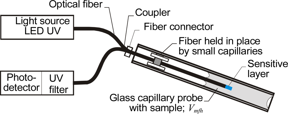 Sensors 10 03771f10